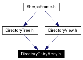 Included by dependency graph