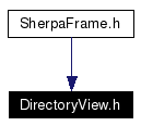 Included by dependency graph