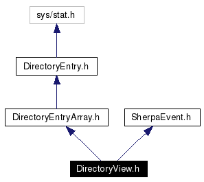 Include dependency graph