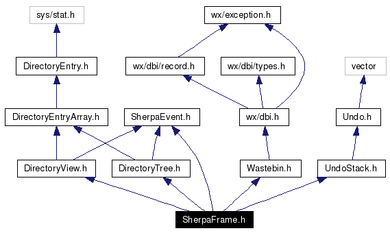 Include dependency graph