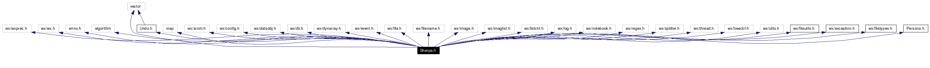 Include dependency graph