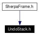 Included by dependency graph
