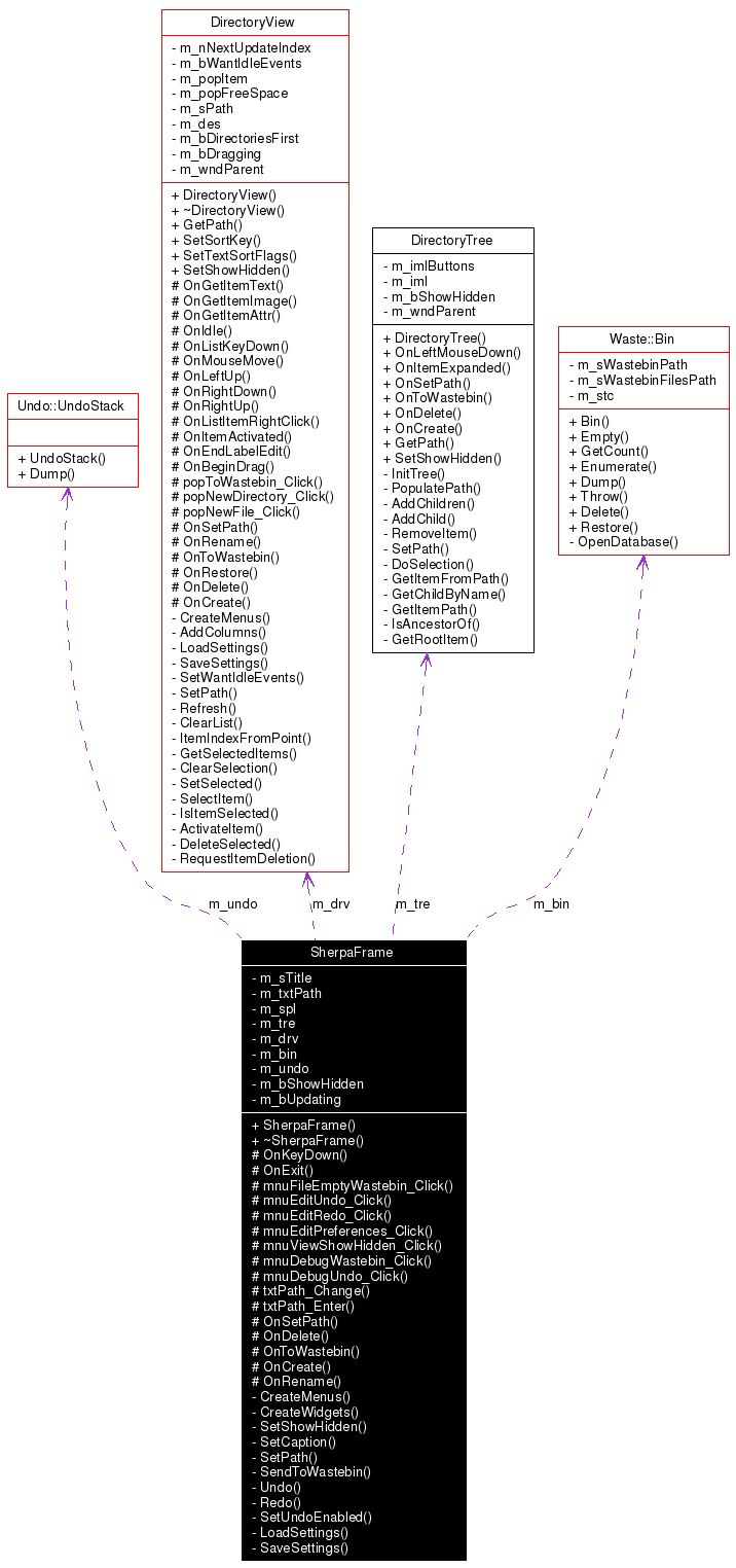 Collaboration graph