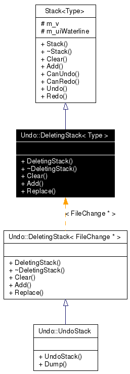 Inheritance graph