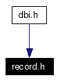 Included by dependency graph